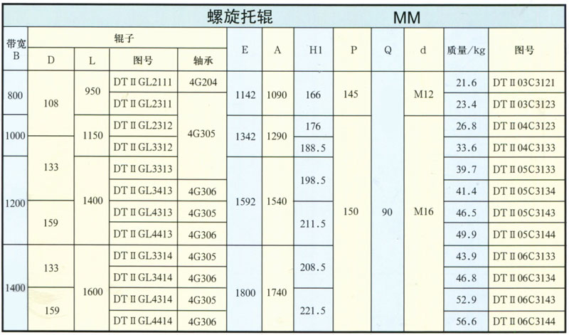 DTⅡ型螺旋托辊