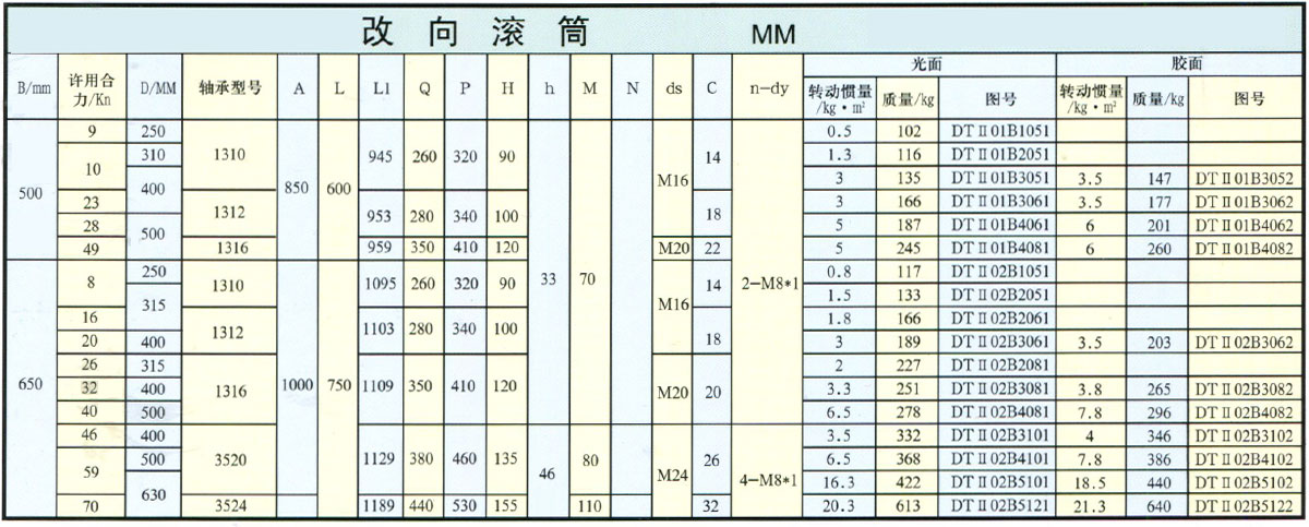 DTⅡ型改向滚筒