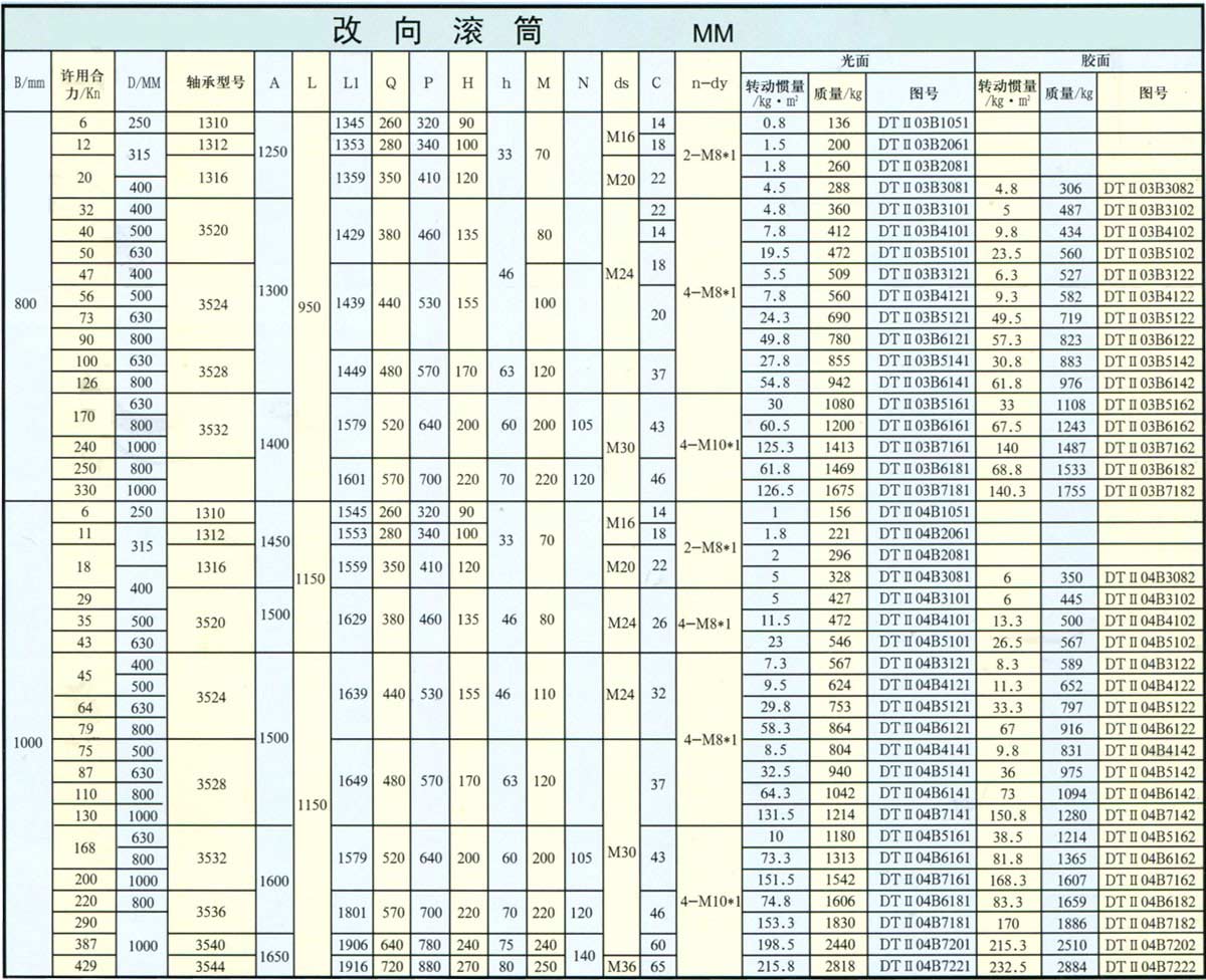 DTⅡ型改向滚筒