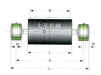 DTⅡ型改向滚筒